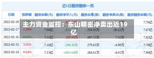 主力资金监控：东山精密净卖出近19亿