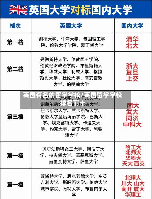 英国有名的留学学校/英国留学学校排名前十-第3张图片