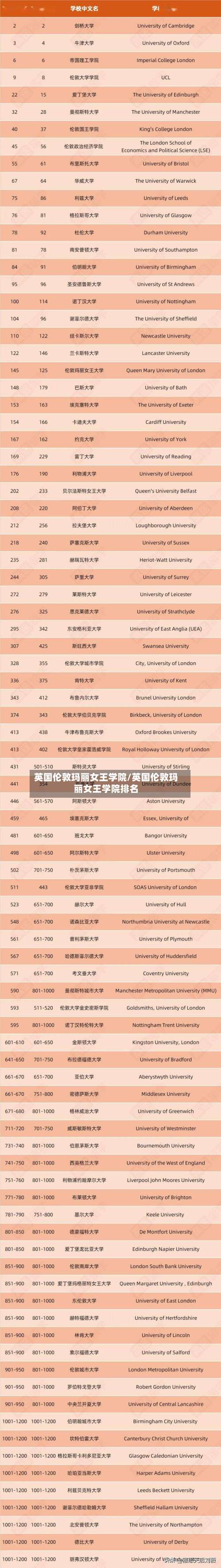 英国伦敦玛丽女王学院/英国伦敦玛丽女王学院排名