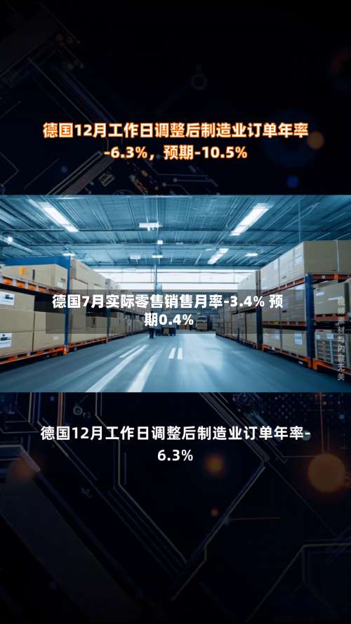 德国7月实际零售销售月率-3.4% 预期0.4%