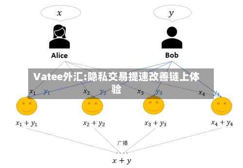 Vatee外汇:隐私交易提速改善链上体验-第1张图片