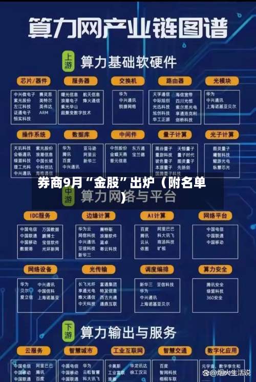 券商9月“金股”出炉（附名单）-第2张图片