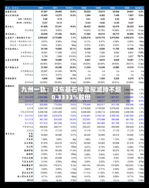 九州一轨：股东基石仲盈拟减持不超0.3333%股份