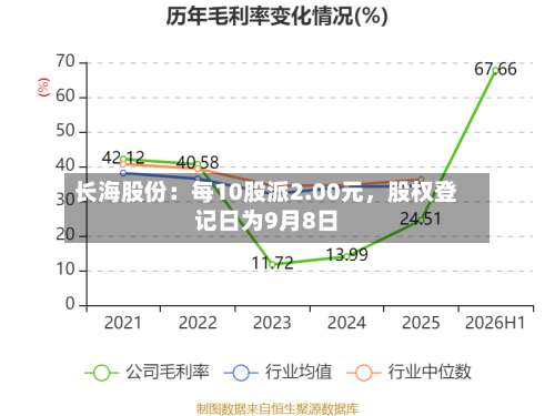 长海股份：每10股派2.00元，股权登记日为9月8日-第3张图片