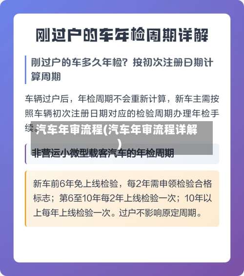 汽车年审流程(汽车年审流程详解)-第2张图片