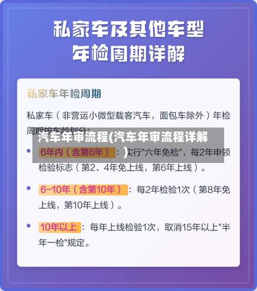 汽车年审流程(汽车年审流程详解)