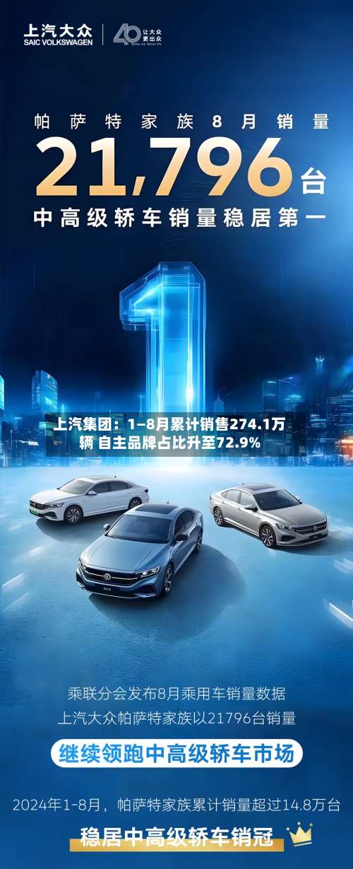 上汽集团：1—8月累计销售274.1万辆 自主品牌占比升至72.9%