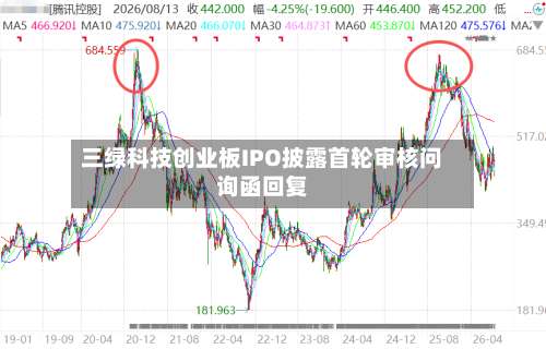 三绿科技创业板IPO披露首轮审核问询函回复-第3张图片