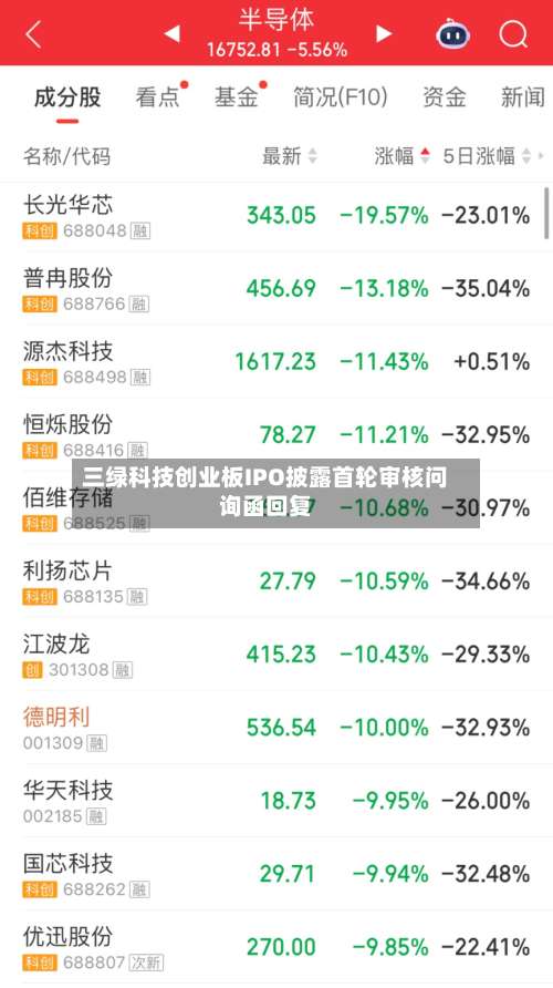 三绿科技创业板IPO披露首轮审核问询函回复