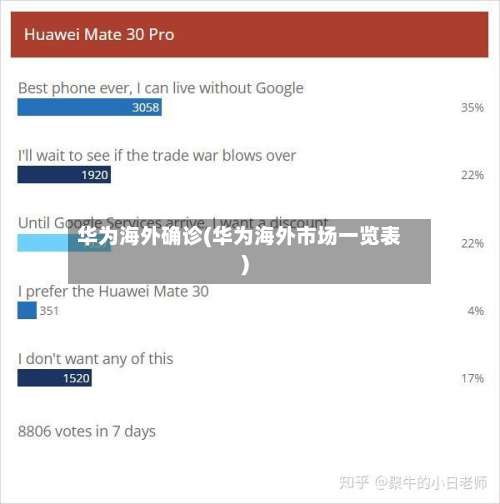 华为海外确诊(华为海外市场一览表)