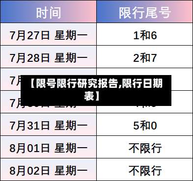 【限号限行研究报告,限行日期表】-第3张图片