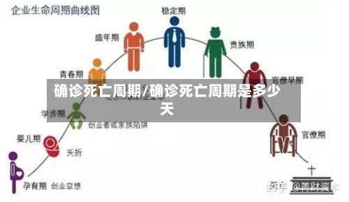 确诊死亡周期/确诊死亡周期是多少天