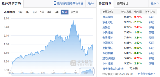 一天7只产品增聘！广发基金固收“一姐”下场救火