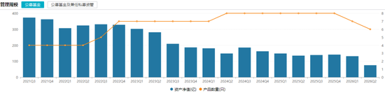 一天7只产品增聘！广发基金固收“一姐	”下场救火