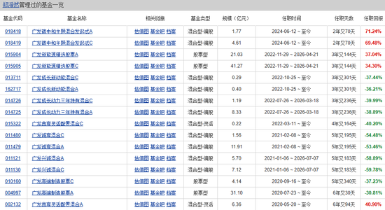 一天7只产品增聘！广发基金固收“一姐”下场救火