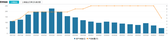 一天7只产品增聘！广发基金固收“一姐”下场救火
