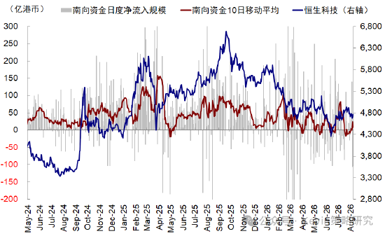 中金：美债扰动再起，AI压力变大