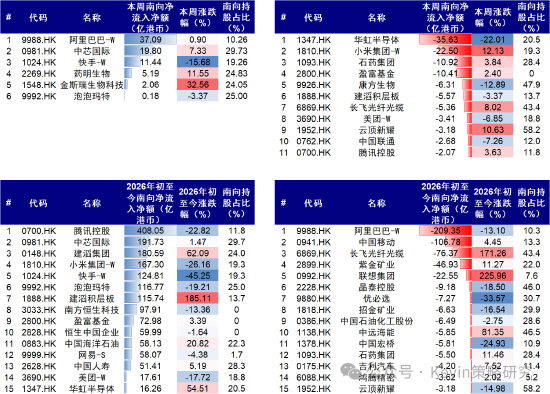 中金：美债扰动再起	，AI压力变大