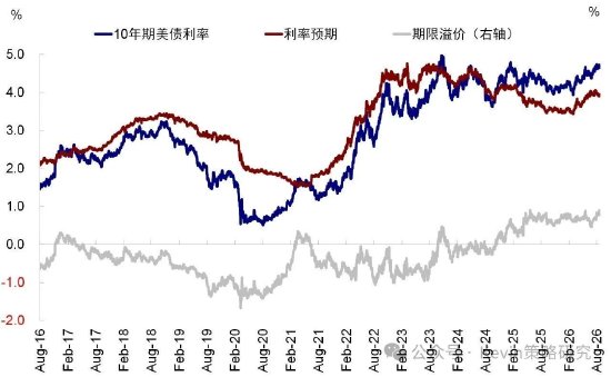 中金：美债扰动再起	，AI压力变大