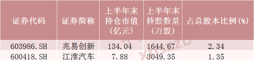 “超级牛散”，新进这些股票