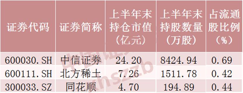“超级牛散	”，新进这些股票
