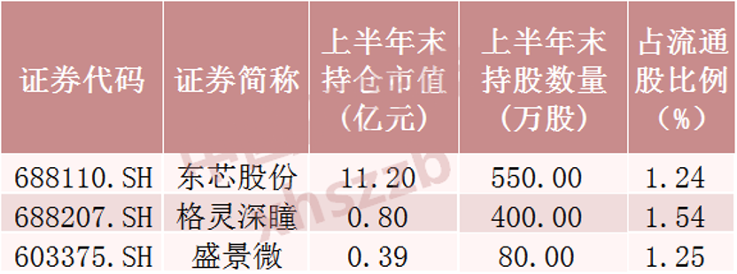 “超级牛散”，新进这些股票
