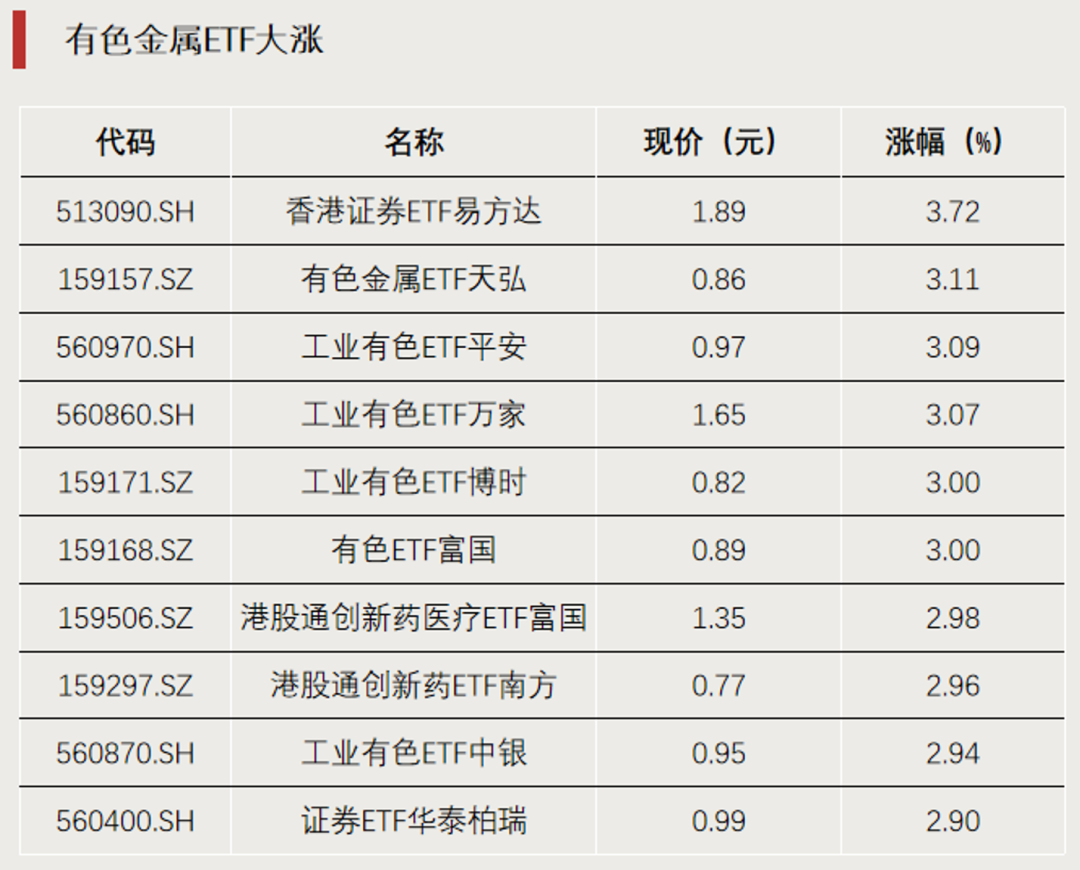 宽基ETF，资金显著流入