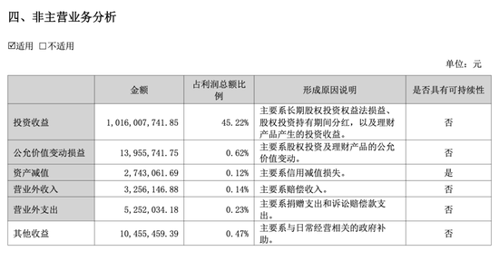 三七互娱半年报的AB面：游戏卖不动，投资来“续命	”
