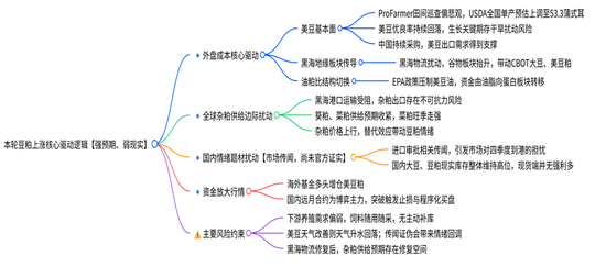 豆粕热点评论：豆粕为什么大涨？