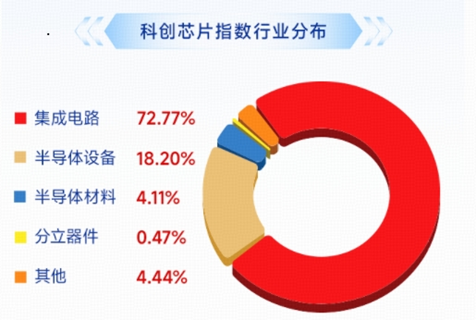 英伟达强劲业绩引爆，AI科技满血复苏！
