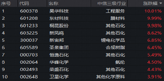 英伟达强劲业绩引爆	，AI科技满血复苏！