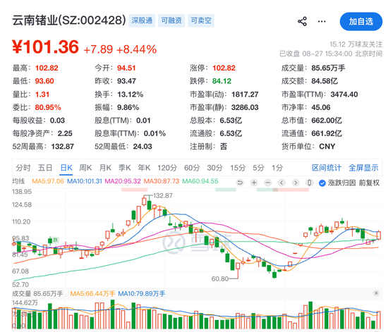 “牛散”章建平，又爆买！